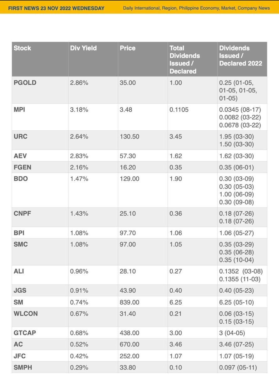 itradeph's tweet photo. Dividend Yield Watch https://t.co/vc6Zh8Wqip
