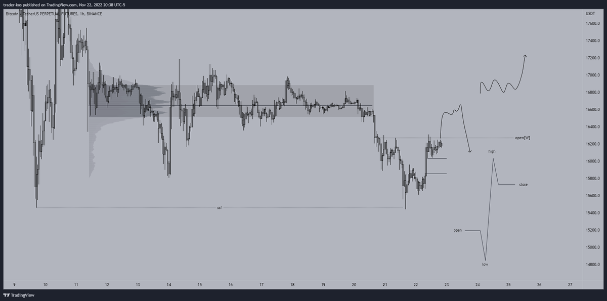 trader_kos's tweet photo. this looks good to me $BTC https://t.co/IEWZKj8wFI