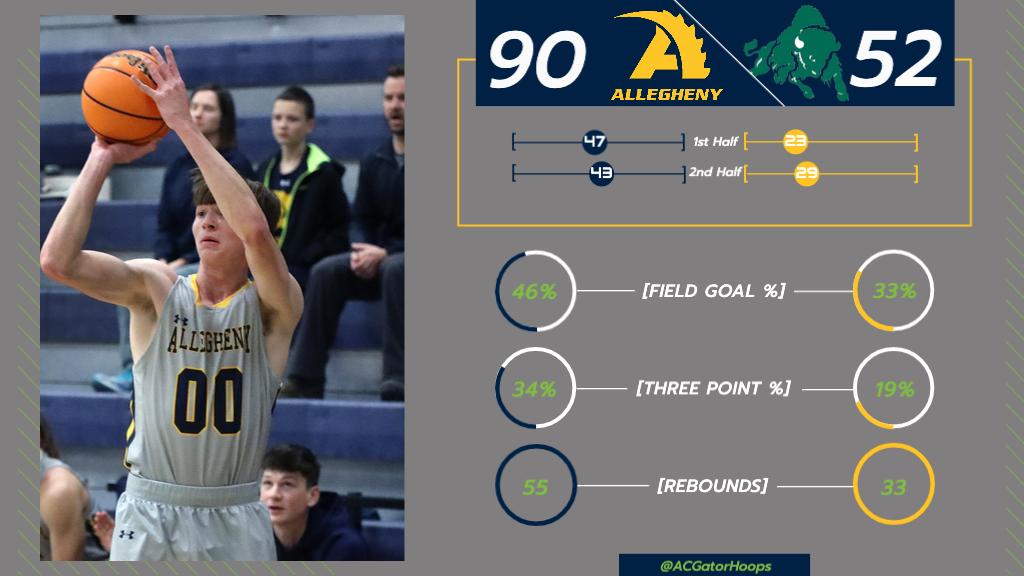 Post game stats from tonight’s game against Bethany.