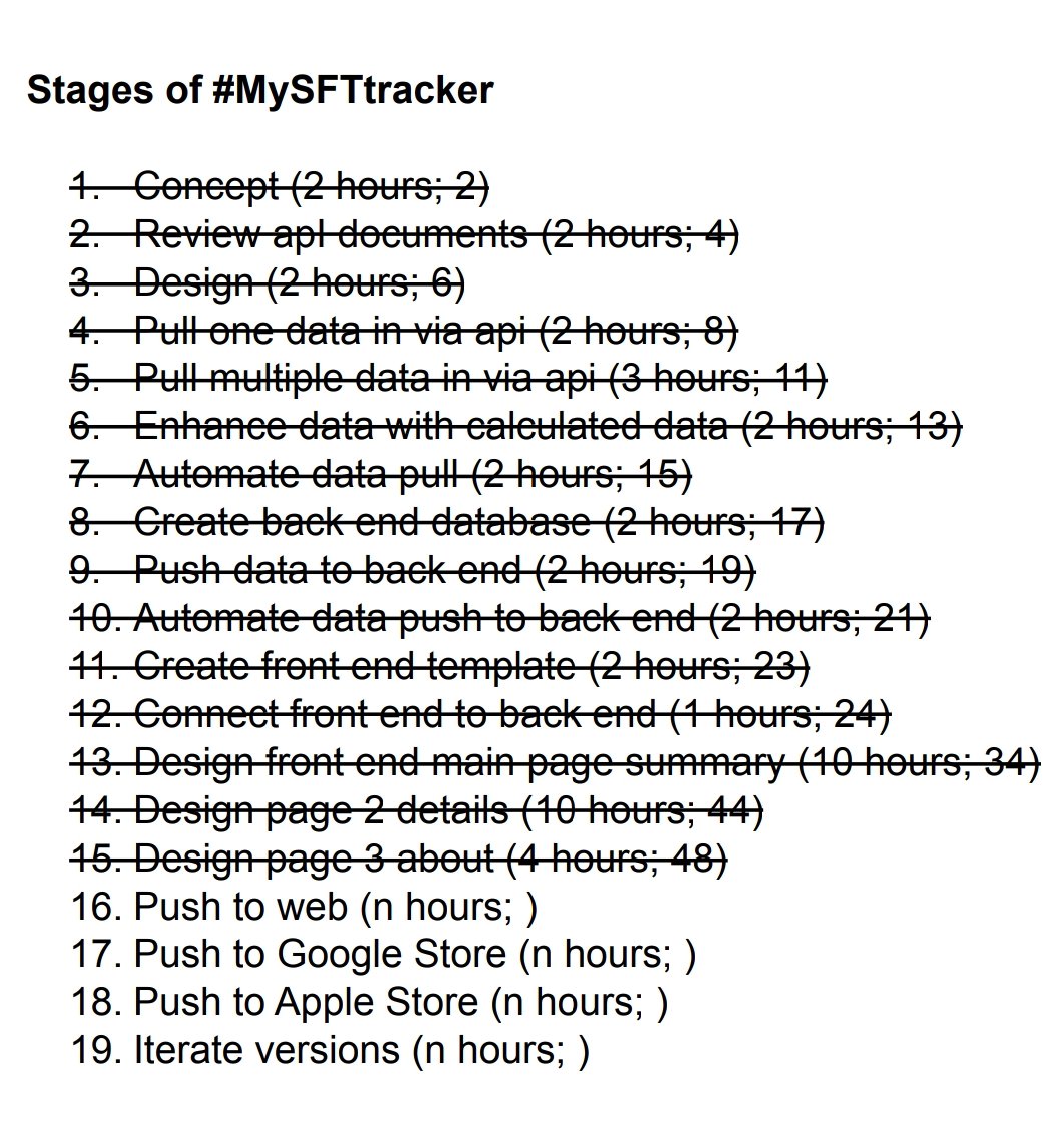 BluedragonSafex's tweet photo. Most #MySFTtracker stages are complete!!
Just some clean up to do! https://t.co/ZYrfqe2vKV