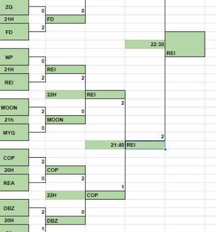 É A REI! 
GANHAMOS ONTEM DE 2X0 CONTRA A NP e Moon, hoje jogamos contra a incrivel <a href="/PsycopatosUnite/">Psycopatos 🦆</a> conseguimos uma vitoria apertada de 2x1 e em seguida 2x0 contra a <a href="/TimeSplashUnite/">Team Splash</a>, @xmgasports, nos espere! <a href="/Dev0ra1/">⋆˚࿔ DEV0RA 𝜗𝜚˚⋆🍓</a> <a href="/MaySoraki/">May</a> <a href="/Marcos274236648/">Marcos 2</a> <a href="/ConradoCom2408/">Conrado Serrado De Almeida</a>
