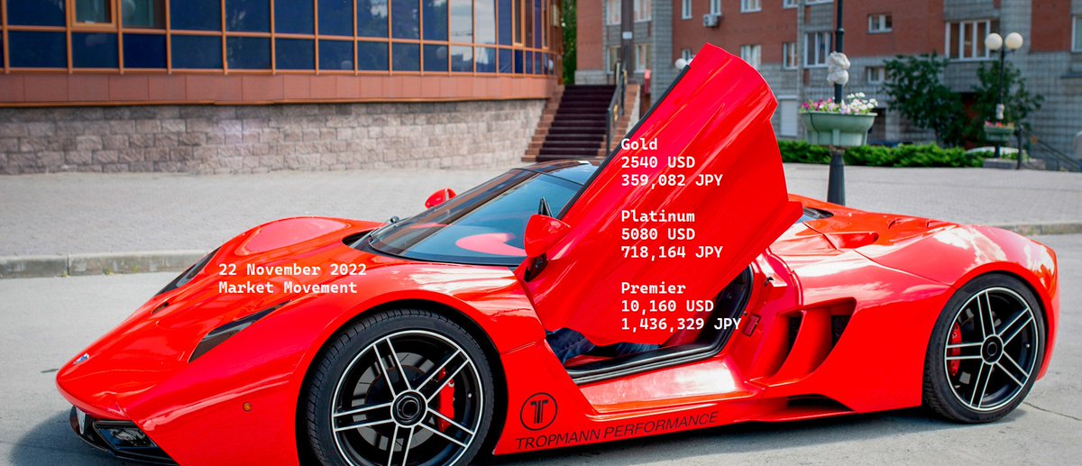 as4Meta's tweet image. Gold 22 Nov Movement