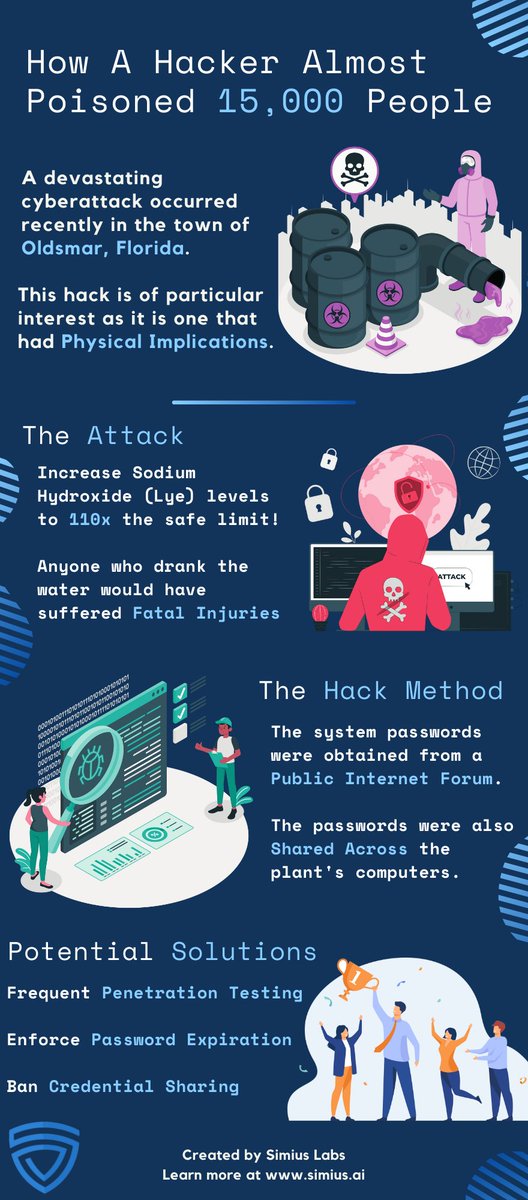 Simius AI tweet media