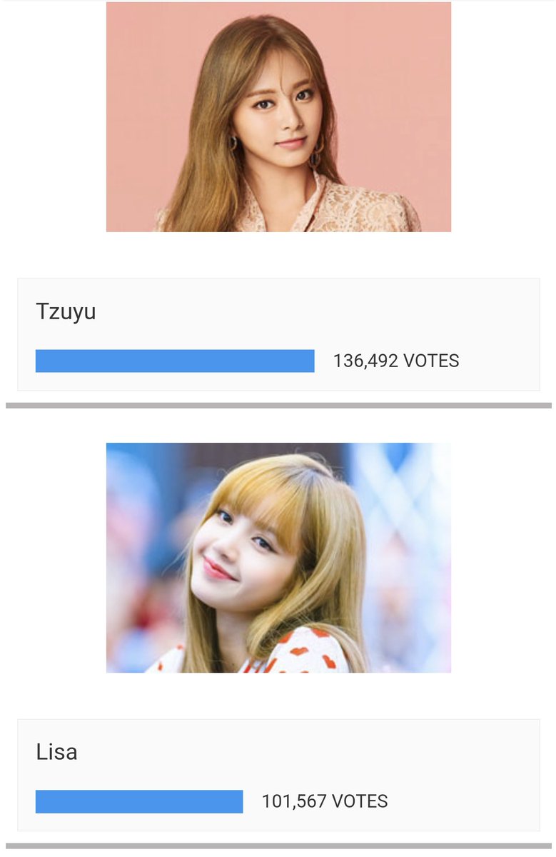 Vote for Lisa ... Voting ends on 30th December ... 🔗thetopfamous.com/lisa-vs-tzuyu/ #NETIZENSREPORT #LISA for Asian Celebrity of the Year #ACOTY2022 @thenreport