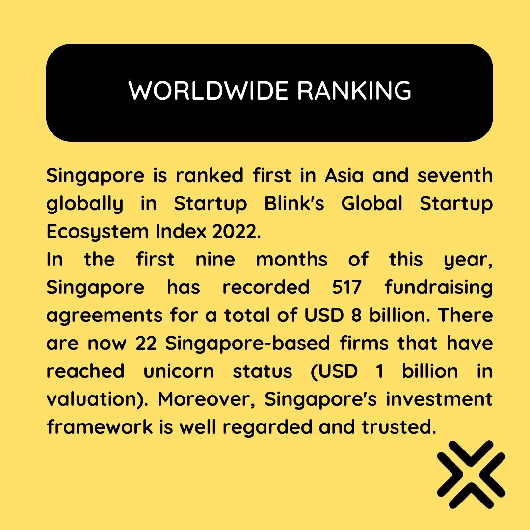 ScaleX_Business's tweet photo. Due to a number of factors, many Indian entrepreneurs are choosing Singapore as their base for operations. Here are the top factors which is in favor of Singapore.
Are you planning to expand your business to Singapore? Connect us at hello@scalexbusiness.com.
#business #singapore https://t.co/31WG9oiNve