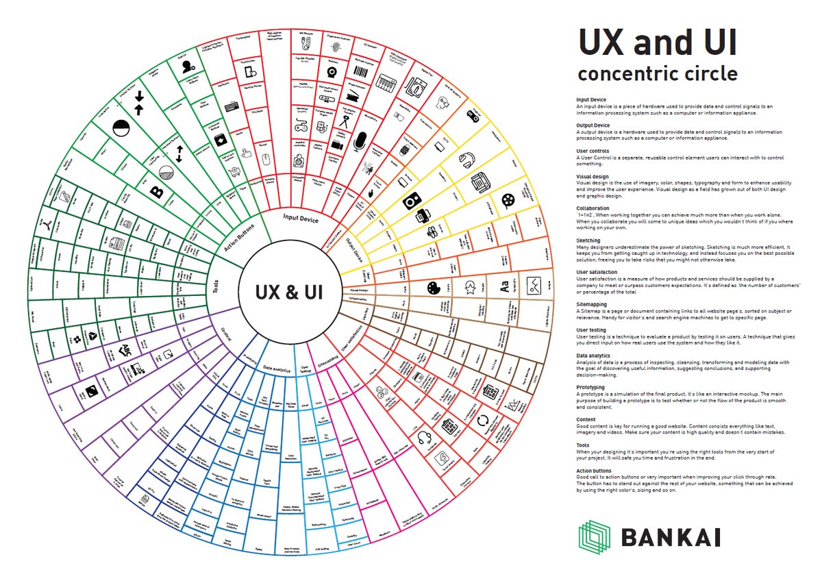 Infogra_ru's tweet photo. Шпаргалка по UX &amp; UI инструментам 

В круговой диаграмме собран почти весь спектр UX и UI инструментов 

Скачать плакат в .pdf — https://t.co/0WODzLuiXV https://t.co/45yNV3iKIx