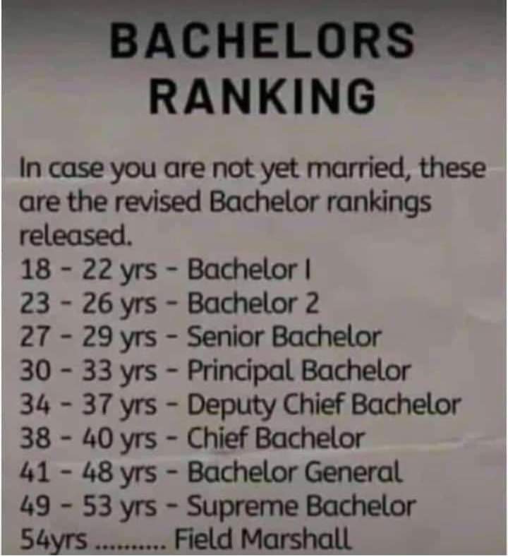 In case you are not married, these are the revised Bachelor rankings released.