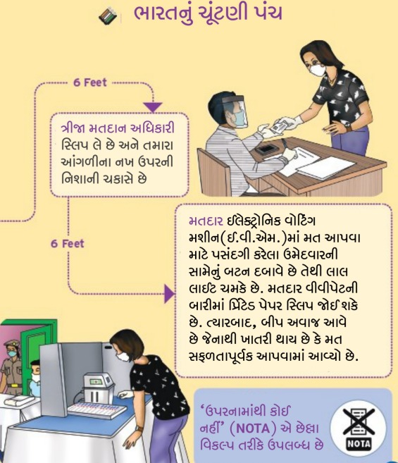 સરળતાથી સમજો મતદાન કરવાની સંપૂર્ણ પ્રક્રિયા...

<a href="/ecisveep/">Election Commission of India</a>
#GujaratElections2022 #AVSAR #GoVote #gujaratassemblypolls #EveryVoteCounts #AssemblyElection #NoVoterTobeleftBehind #PowerOfOneVote