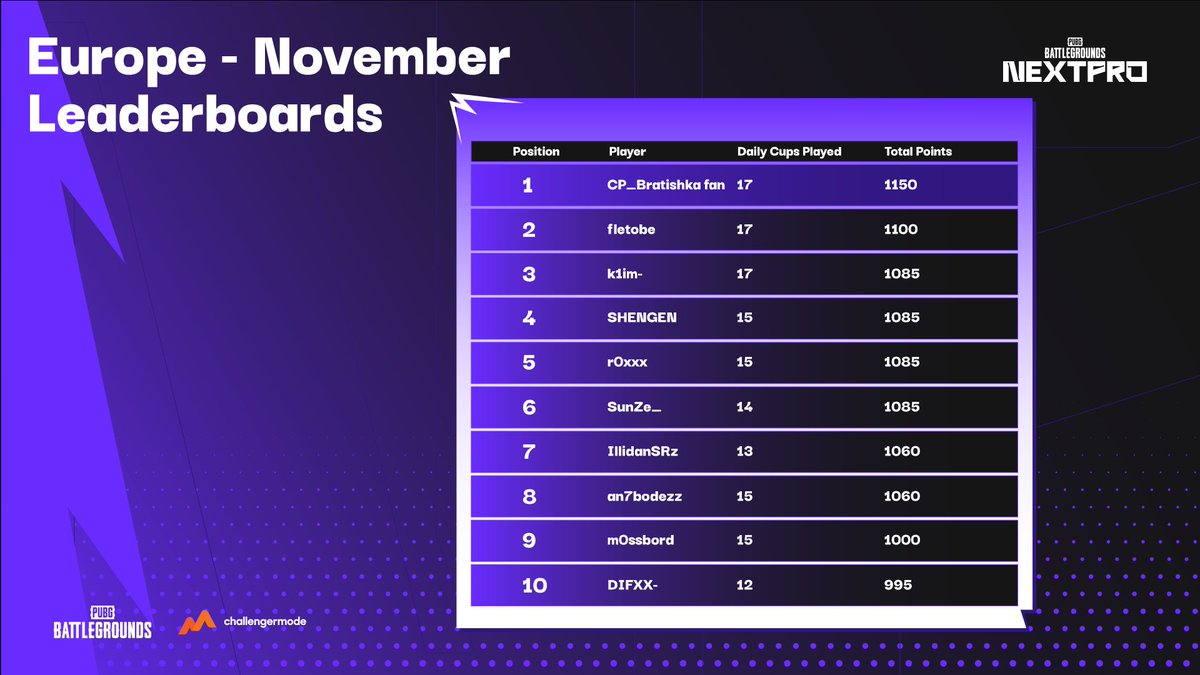 PUBG NextPro tweet media