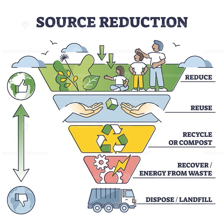 Aavni_ewaste's tweet photo. Grey to Green 💚
#wastemanagement is not a new concept, it's a good #habit of #Humanbeings.  Believe in Re-Do and ReCycle ♻️

Reduce Reuse &amp; Recycle 
Thinkgreen LiveGreen
Lets spread green 💚 and make our #environment more healthier and #greener.
#sustainability #Plastic #reduce https://t.co/hOMPp6syah