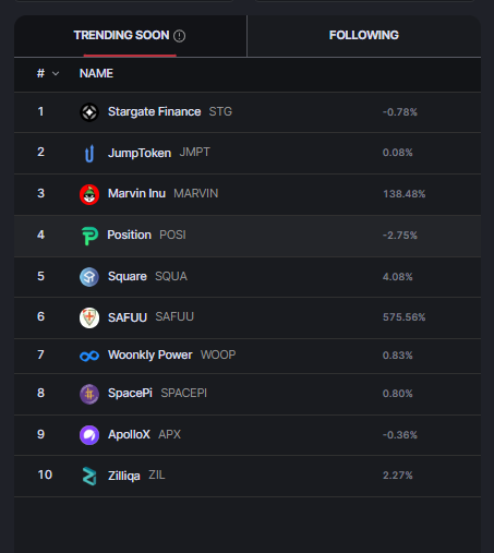 0xhalolabs's tweet photo. Most Trending Projects in #TokFlow This Week 📈
1️⃣ @StargateFinance (STG)
2️⃣ @JumpTask_app (JMPT)
3️⃣ @Marvin_Inu (MARVIN)
4️⃣ @PositionEx (POSI)
5️⃣ @TokenSquare (SQUA)
6️⃣ @safuuprotocol (SAFUU)
7️⃣ @WoonklyEN (WOOP)
8️⃣ @SpacePi_Com (SPACEPI)
9️⃣ @ApolloX_com (APX)
🔟 @zilliqa (ZIL) https://t.co/yMK2BowHt2