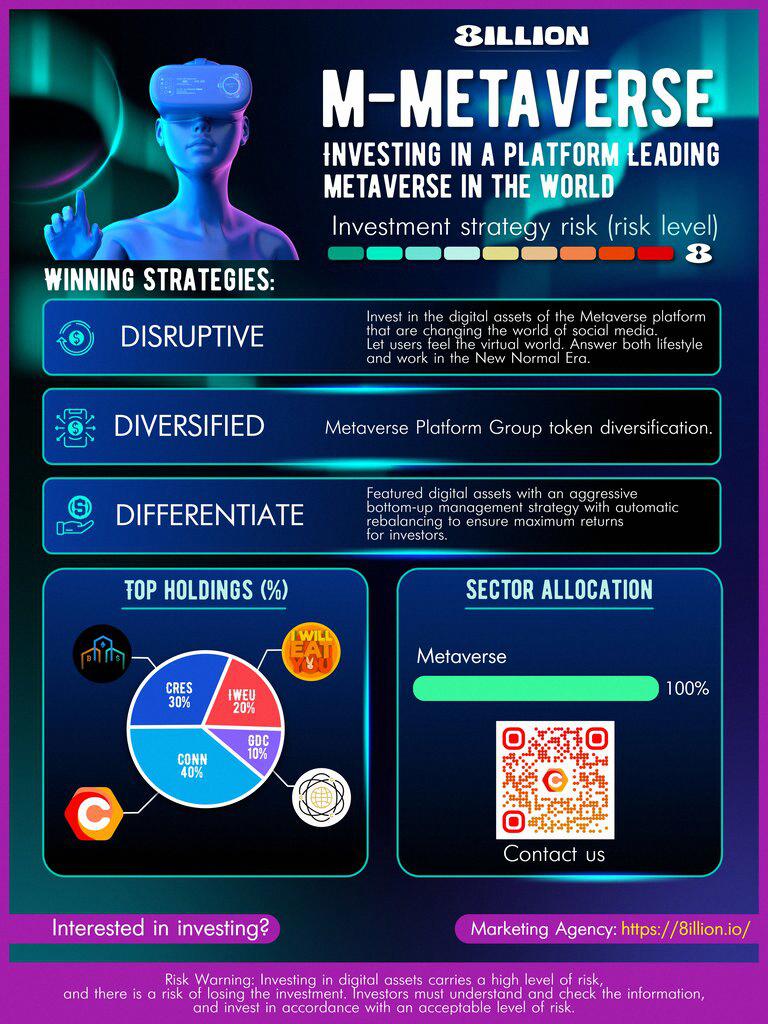 Greatest user-friendly platform developed on blockchain beginning with it’s tokensale currently Dive in instantly not to feel sorry afterward More than 69% of tokens are already sold out , speed up! 👑💰 @m3tav3rs3101 #NFTCommunity @MetascanPro #jumboland #play2earn