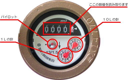 「水道のメーターの見方をネットで検索して初めて知る。水を使ってないのにパイロットが」|松田洋子のイラスト