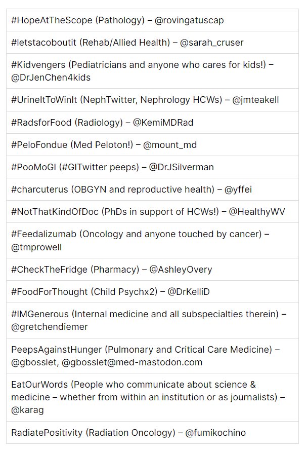 The #HCWvsHunger team names are the best! I mean, I’m #KidVengers all the way, but #UrineItToWinIt, #PooMoGI, and #EatOurWords have me 🤣🤣🤣👏🏻👏🏻👏🏻

Love some friendly competition for a good cause.🏆 @HCWvsHunger @DrJenChen4kids @DrJSilverman @jmteakell @karag