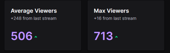 Liannypaw's tweet photo. Estoy muy feliz de este extendible deverdad lo aprecio muchisimo, Gracias por estos 5 dias, fueron los mejores y estoy muy feliz por todo. Por toda la gente que me apoyo. llegamos a 750 subs y a la mitad de la meta del pc para mi hermanita. Deverdad muchisimas gracias por todo. https://t.co/TgiyIRESR1