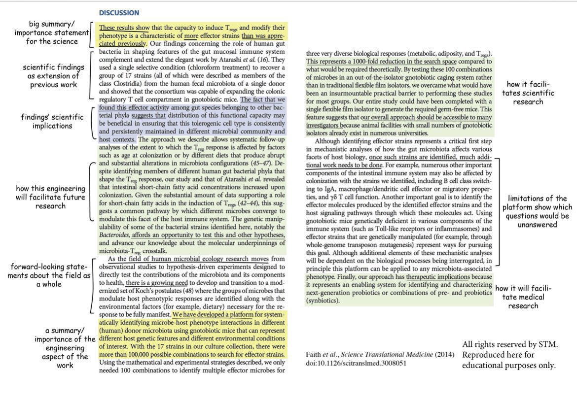 DrasmaJabeen1's tweet photo. Discussion writing template for research paper #research #academia #researcher #AcademicTwitter #AcademicChatter https://t.co/YNwzGmXaT8