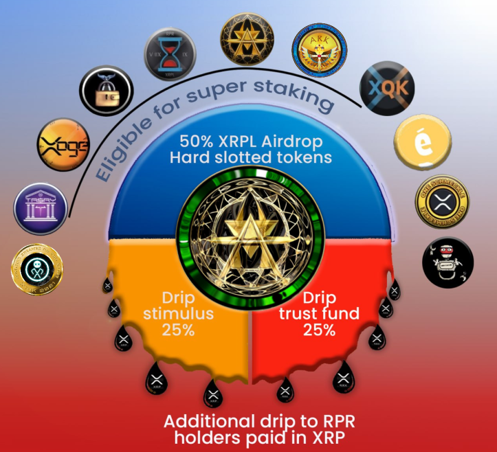 ARKofTheReaper's tweet photo. If You're wondering which Trustlines you should set for $ARK, here's a hint... https://t.co/YMSSSmGTAM
