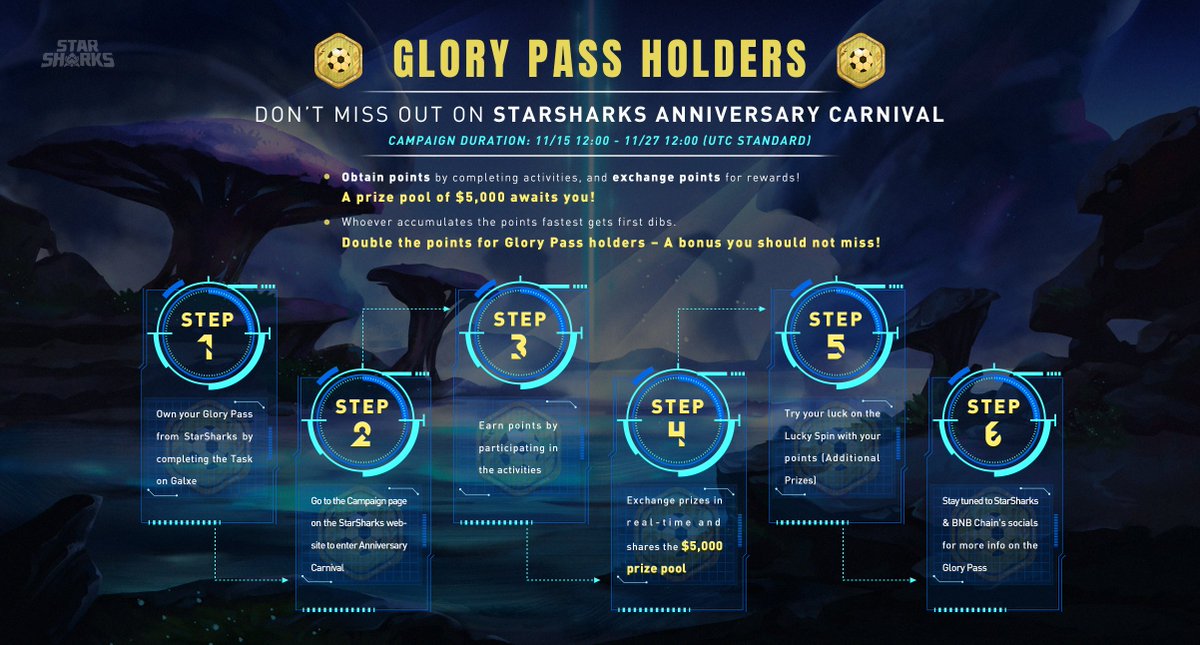 StarSharks_SSS's tweet photo. A prize pool of $5,000 awaits you!🎊

Two Steps ⤵️

1⃣ - Own your #GloryPass from StarSharks 
🔗:https://t.co/O924TrDdlv

2⃣- Engage with #StarSharksCarnival
🔗:https://t.co/v99jKPt8iZ

@BNBCHAIN ✖️ #StarSharks https://t.co/AtoggO8XlK