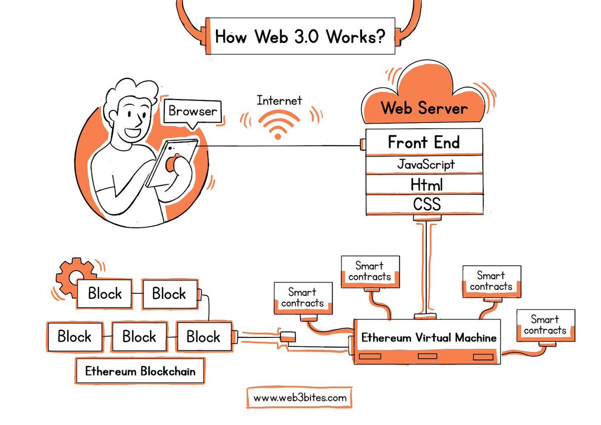 Liam.eth tweet media