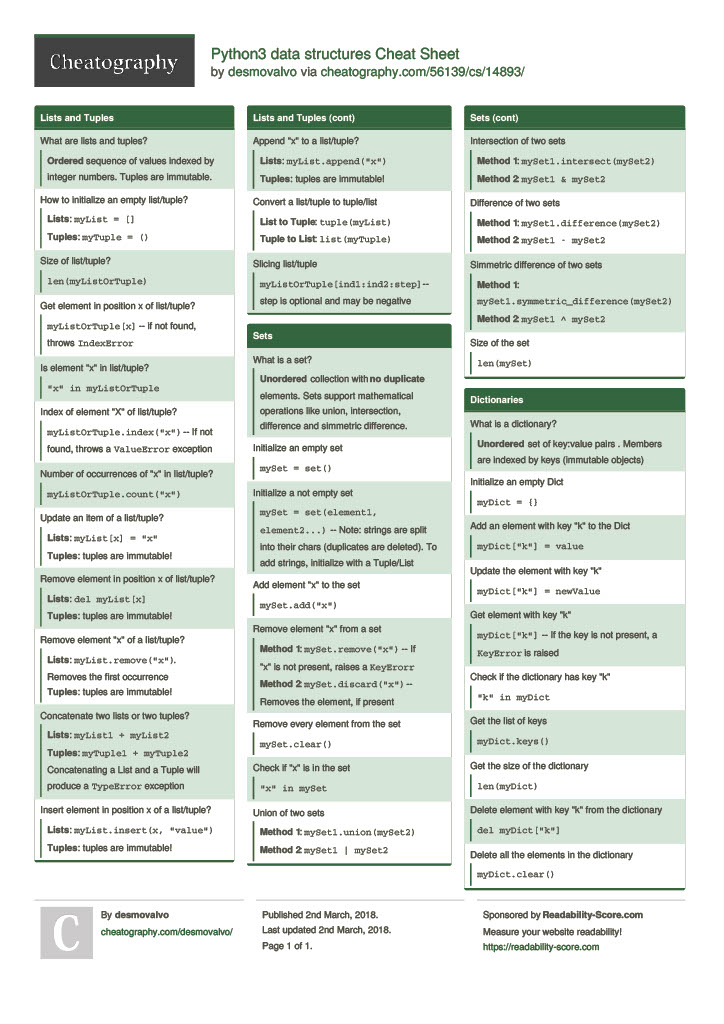 python_spaces's tweet image. Python Data Structures Cheat Sheet
Save it for later, it comes very handy ⏬