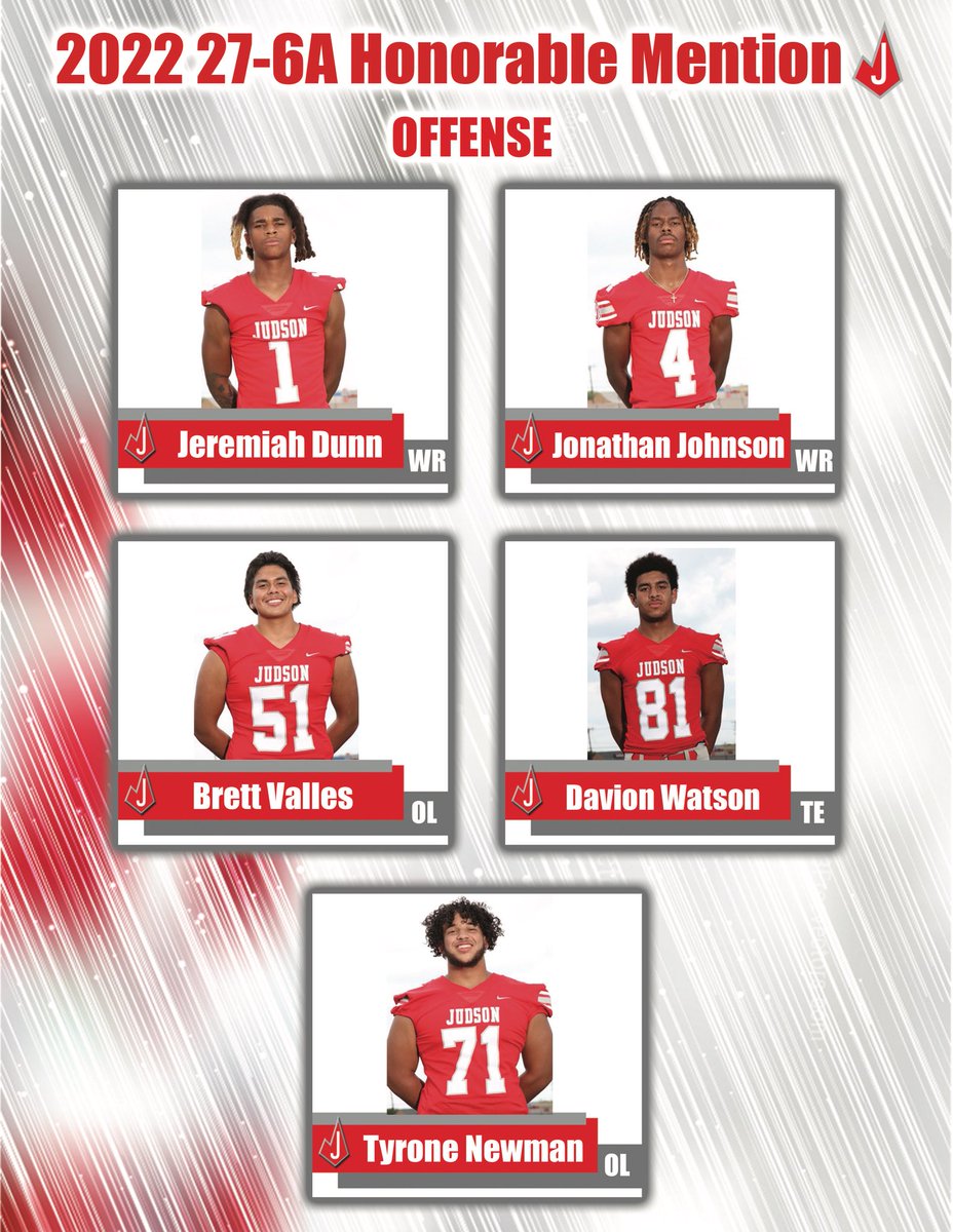 coachsotopop's tweet photo. Congratulations to our All-District Rockets! Our team was well recognized.  Special thanks to Coach Smith for the cool graphics!  @JISDRocketPride @JISD_ATHLETICS @JudsonISD https://t.co/uW3CtV3jqX