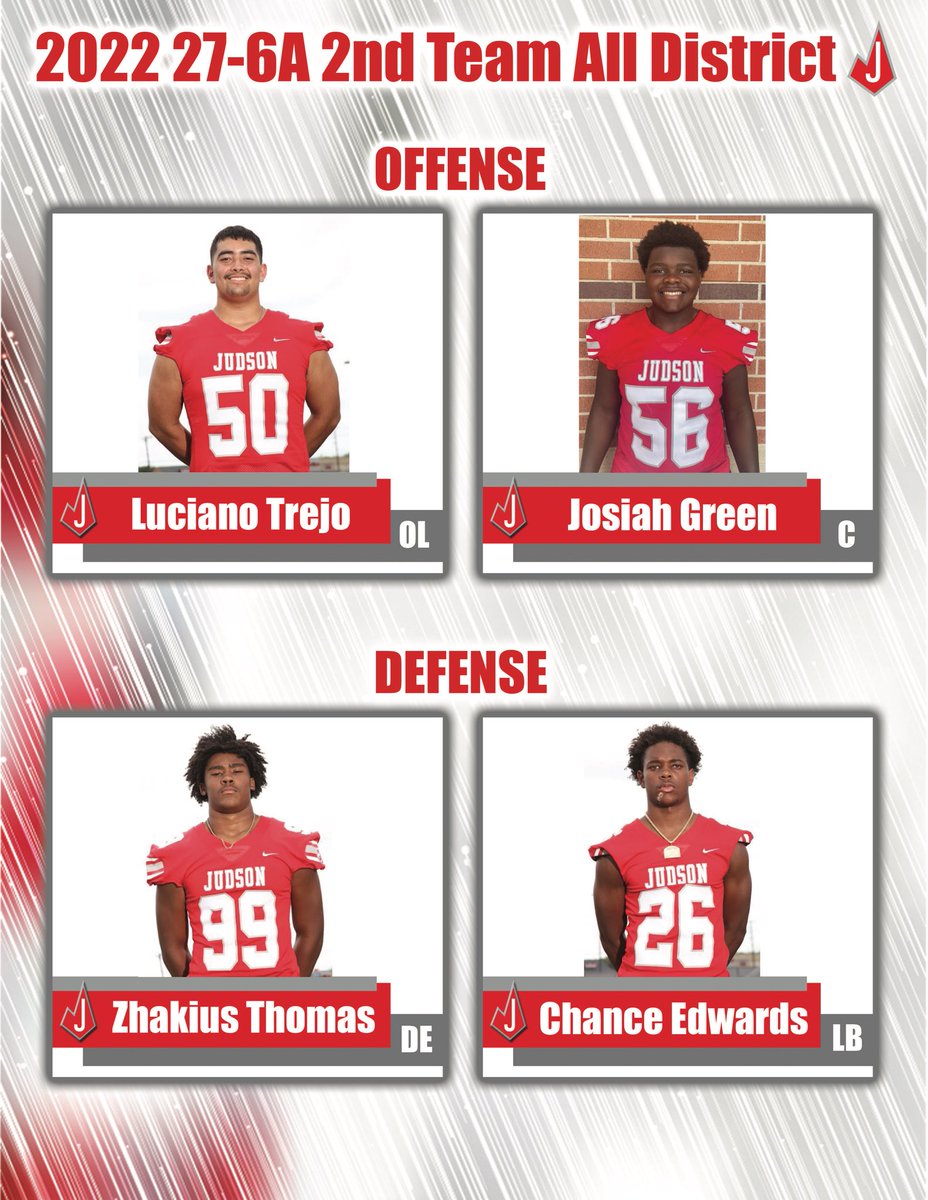 coachsotopop's tweet photo. Congratulations to our All-District Rockets! Our team was well recognized.  Special thanks to Coach Smith for the cool graphics!  @JISDRocketPride @JISD_ATHLETICS @JudsonISD https://t.co/uW3CtV3jqX