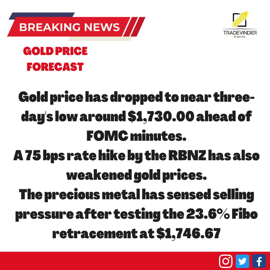 LukeMcarthy's tweet image. GOLD PRICE FORECAST!!!
the US dollar index (DXY) has displayed signs of recovery after dropping to near the round-level support of 107.00.

For more updates &amp;amp; profits.
DM NOW!!

#FT #financialtimes #kpmg #audit #accounting #bigfour #gulf #uae #abudhabi #دبي