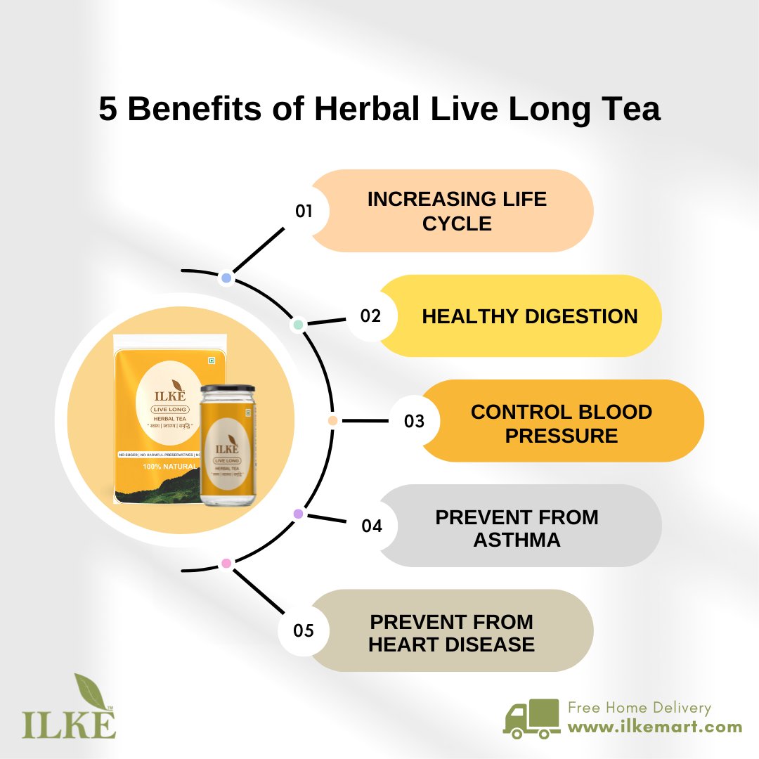 5 Benefits Of ILKE Herbal Live Long Tea.
Try Now 
#herbalife #herbaltea #nature #herbal #healthcare #HealthCareProducts #tea #teamanufacture #healthyliving #weightlosshelp #weightloss #weightlosstea #bluetea #tealovertealover #livelongertea #livelonger #tealovertealover