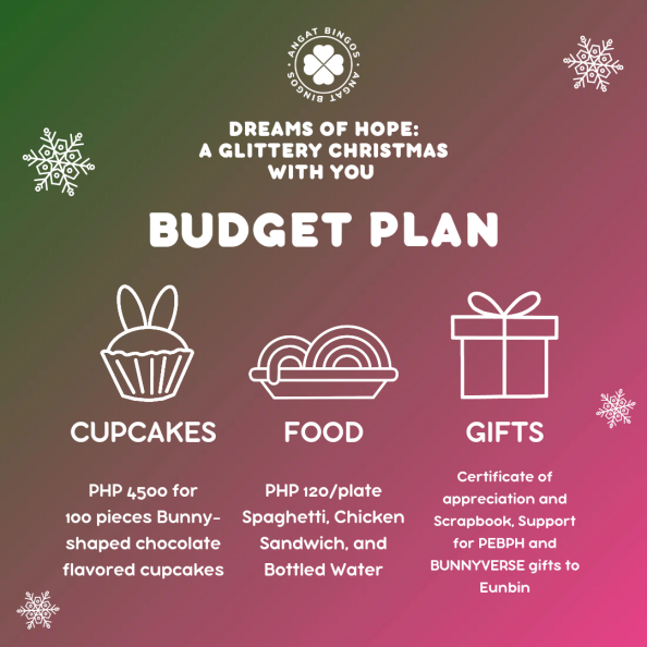 angat_bingos's tweet photo. [DREAMS OF HOPE]

Happy monthsary, bingos🐰 

Here's a sneak peek in our plans for our Christmas party for Gentle Hands. We plan on giving rabbit cupcakes and snacks to the kids, and as a gift, we're preparing to give Eun-bin gifts from our event. 

#DreamsOfHope https://t.co/LNtA6aX0dd