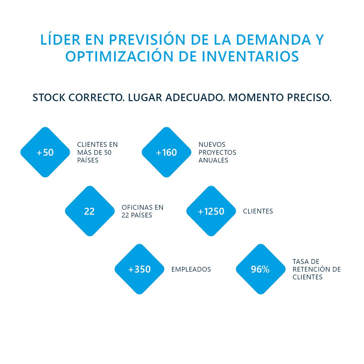 ¿Cuánto tiempo, dinero y energía ahorraríamos si no hubiera ineficiencias en nuestra cadena de suministro? Con nuestro software #Slim4 los clientes pueden administrar y controlar su# inventario siempre de la manera más óptima.

Te lo contamos 👉🏻hubs.la/Q01qf5Wf0

#slimstock