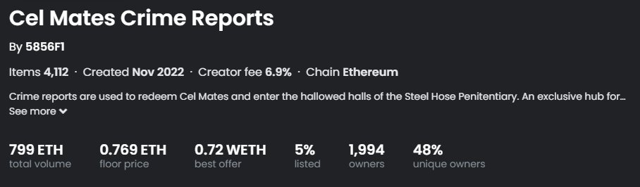 Missed <a href="/cel_mates/">Mc's Cel Mates</a> by <a href="/mcbess/">mcbess</a>?
<a href="/necrosbeach/">Necro's Beach House</a> didn't

We posted this in June when they had just a couple thousand followers and as a group, we collectively obtained several whitelists each