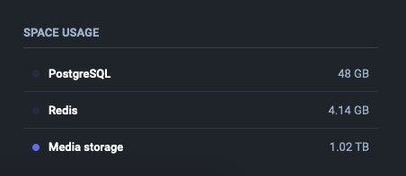 pixelcmtd's tweet image. RT @nathan@mastodon.lol
A little bit chonky #mastoadmin
mastodon.lol/@nathan/109390…