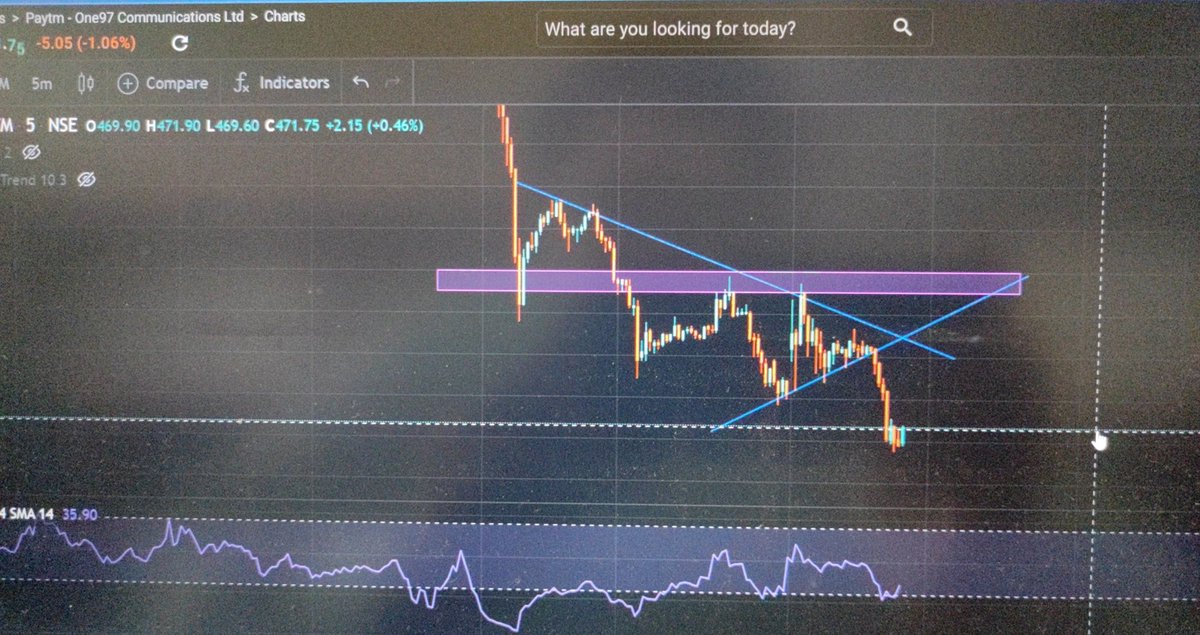 ALearningTrader's tweet photo. 🥲🥲
#paytm https://t.co/eAmuEEbqsQ