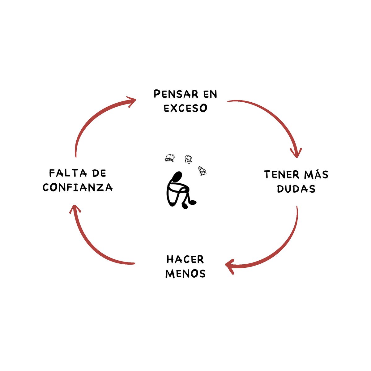 AlexMaeseJ's tweet photo. Es un bucle infinito del que cuesta mucho salir. https://t.co/tAamzqOhvB