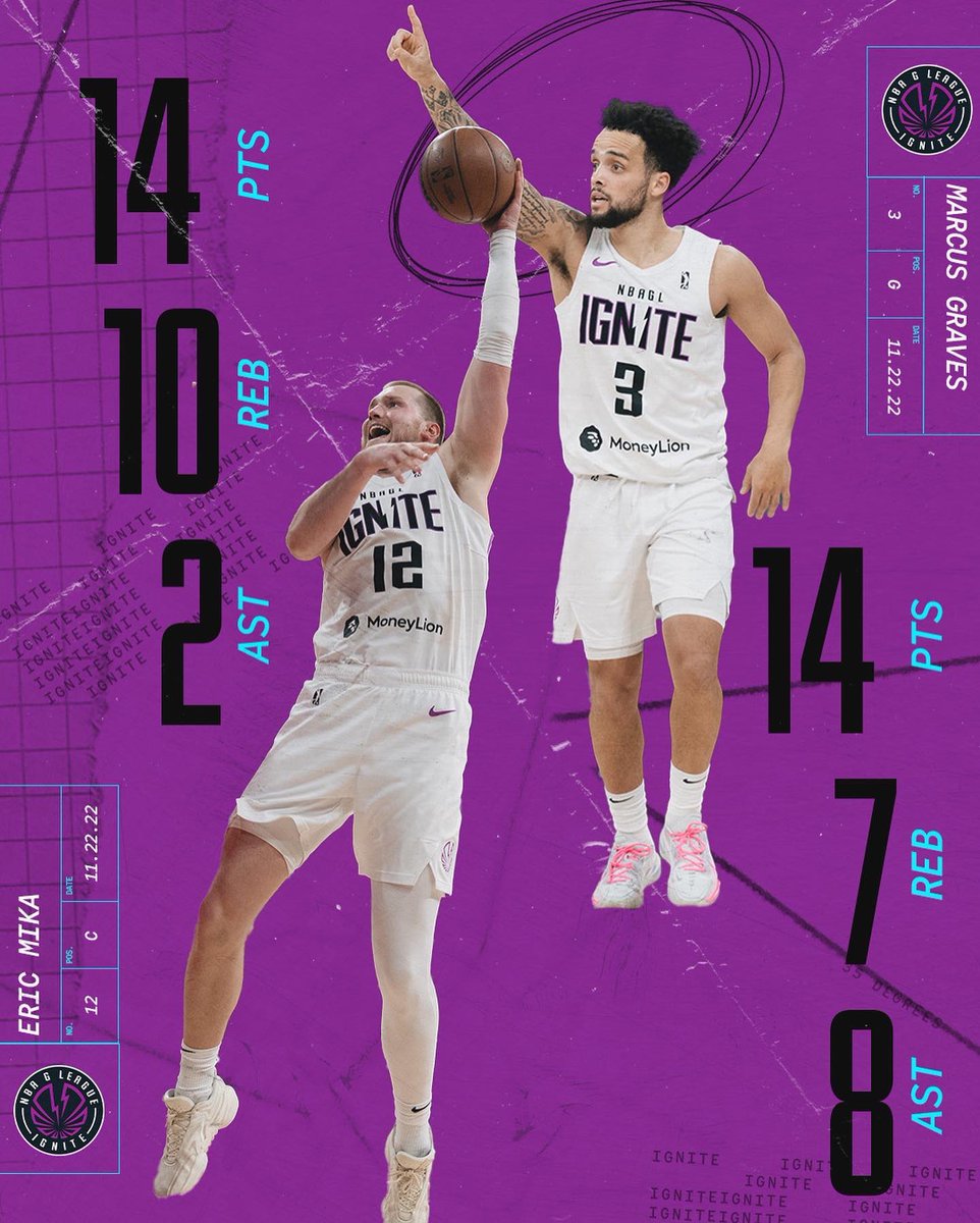 gleagueignite's tweet photo. .@erc95 and @oneMG_ put up numbers all across the board tonight making both the players of the game https://t.co/0dyY0tILyn