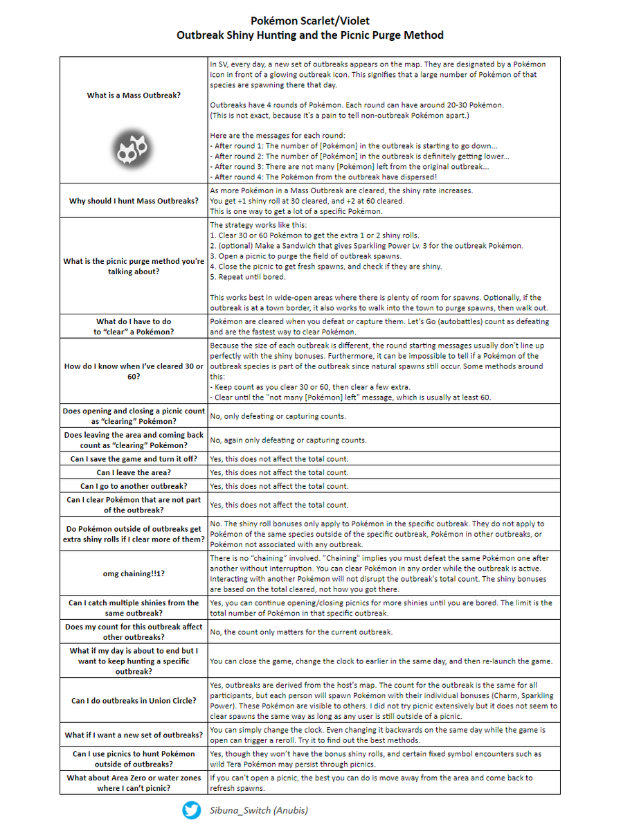 Still confused about shiny hunting Mass Outbreaks in Scarlet/Violet or purging spawns with picnics? Here's an FAQ.