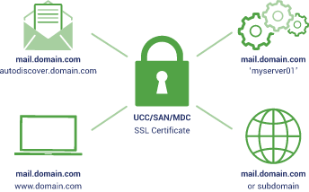 RSOSSL's tweet image. Multi-Domain SSL Certificate - Secure 250+ Domains - rapidsslonline.com/ssl-types/mult…

✅ Enable HTTPS to Multiple Domains
✅ Unlimited Server License
✅ 99.99% Browser Trust
✅ Cheapest Price
✅ 256-Bit Encryption
✅ Free Site Seal

#SSL #HTTPS #WebSecurity