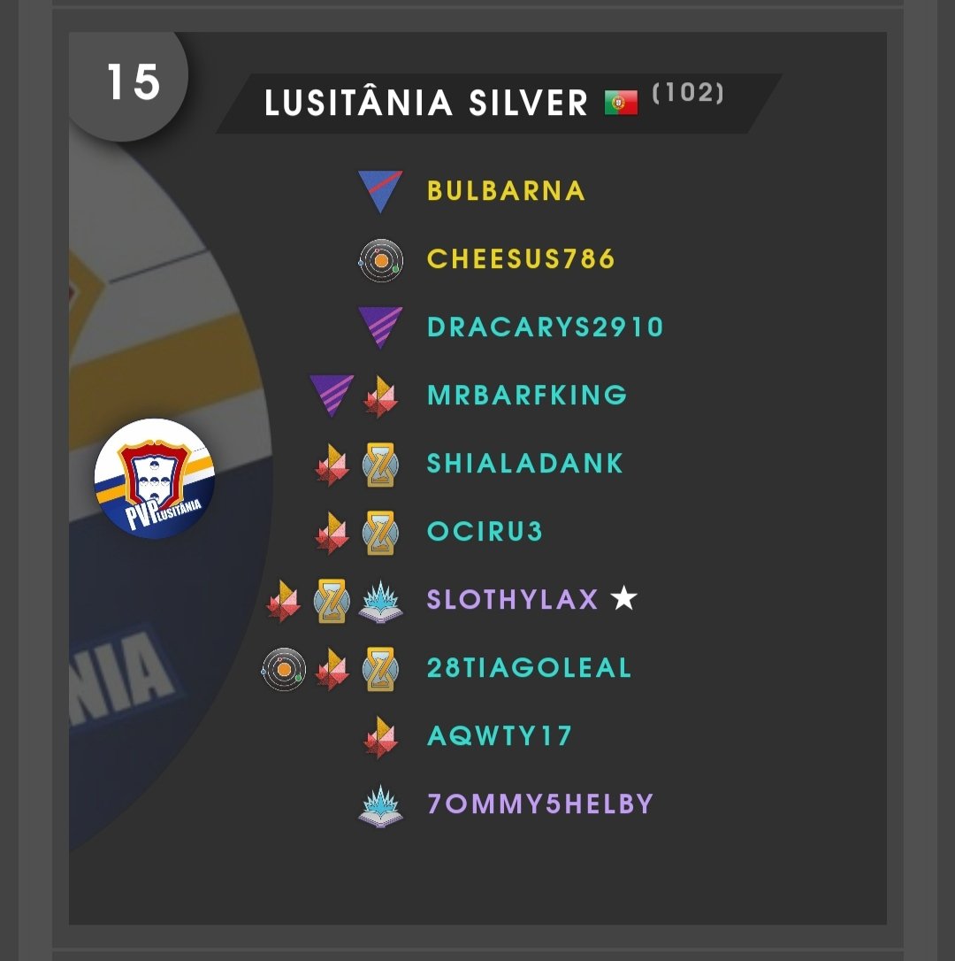 Another consistent cycle for Lusitânia Silver, ending above 100 wins, unfortunately some close losses prevented us to go further. Next cycle will be our third attempt, if we can keep this consistency we will be a strong contender for promotion
#SilphFactions #PokemonGO