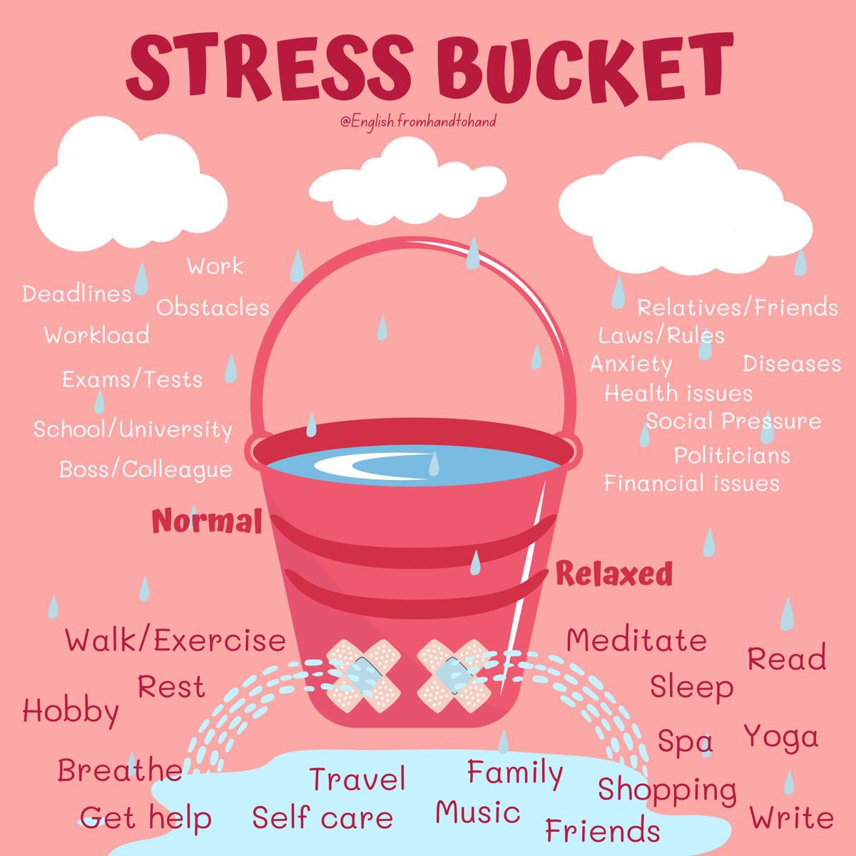 LighthouseGhs's tweet photo. We’ve been talking a lot in the LH with pupils recently about this.We all experience stress.Some stress can be good,but too much can make us overwhelmed.The stress bucket activity helps to visualise this.Sharing what’s on your mind can really have a big impact on how you feel. https://t.co/9ZRYSOLftg