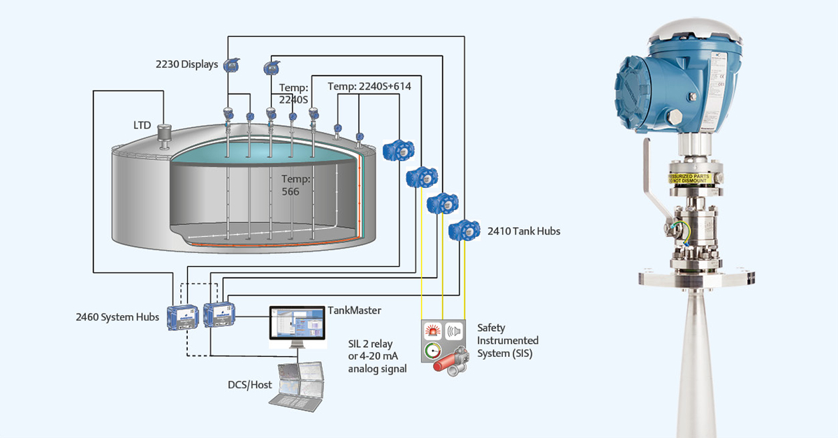 Rosemount_News's tweet photo. Rosemount #TankMaster Inventory Management Software offers support for roll-over prediction and leak detection to help optimize tank usage and increase safety in full containment storage tanks for #LNG and other #liquefiedgases.

Learn more here: https://t.co/UUYvkhFlSG https://t.co/WuSwtBindu