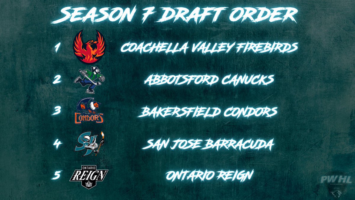 Our draft lottery was tonight and here are the results. 
See you tomorrow night for the NHL draft!