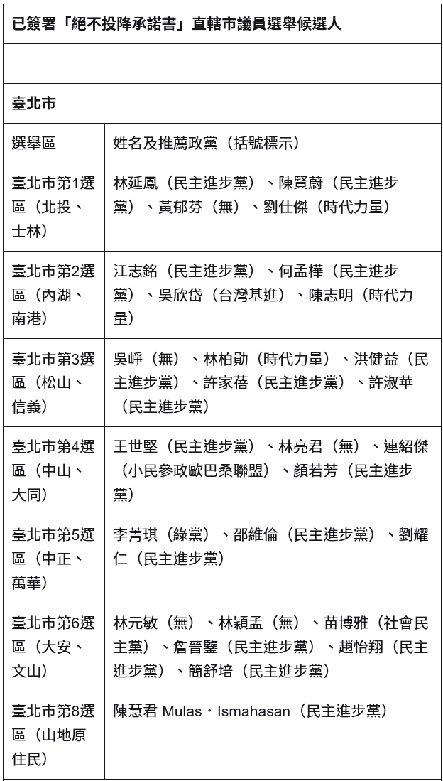 Pochun_Chen's tweet photo. 各大搜尋引擎都不願索引的這份名單：
https://t.co/VAAShu7fOd https://t.co/7rgOo7vkbf