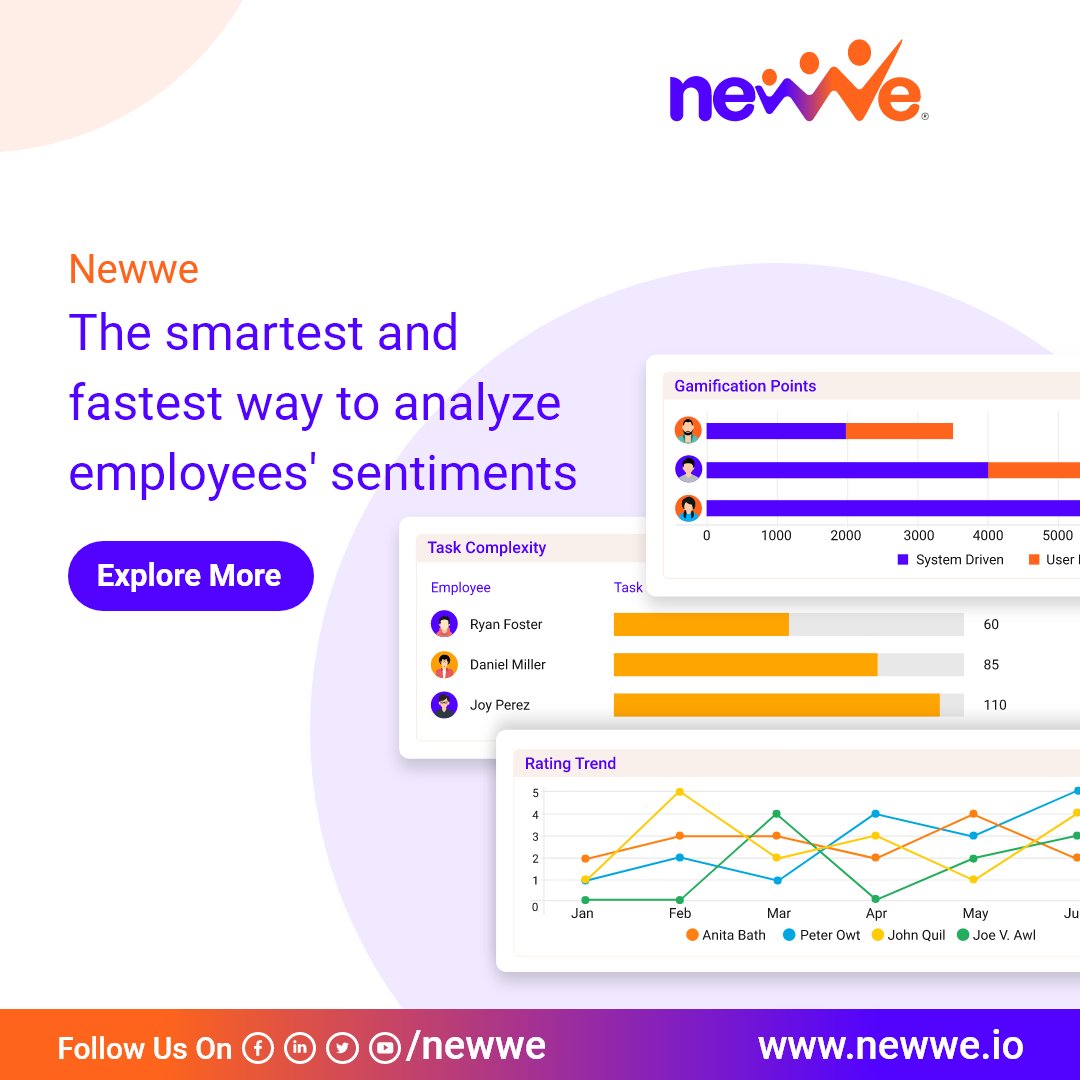 Newwe_io's tweet photo. Interpreting & analyzing the sentiment of employees helps improve #EmployeeEngagement & #Productivity and motivates employees to go the extra mile. Leverage #Newwe's #ToneAndSentimentAnalysis - https://t.co/8FQl33zRTC
#EmployeeExperience #Utilization #MachineLearning https://t.co/ROoBfkoZok
