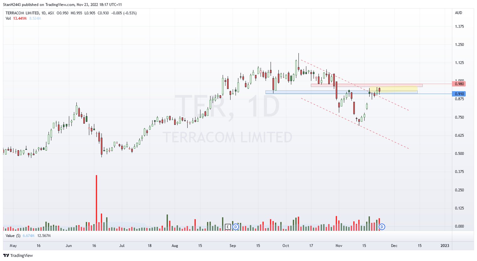 Stan On Twitter TER Some Key Levels Setup Might Look OK But It s stan-on-twitter-ter-some-key-levels-setup-might-look-ok-but-it-s
