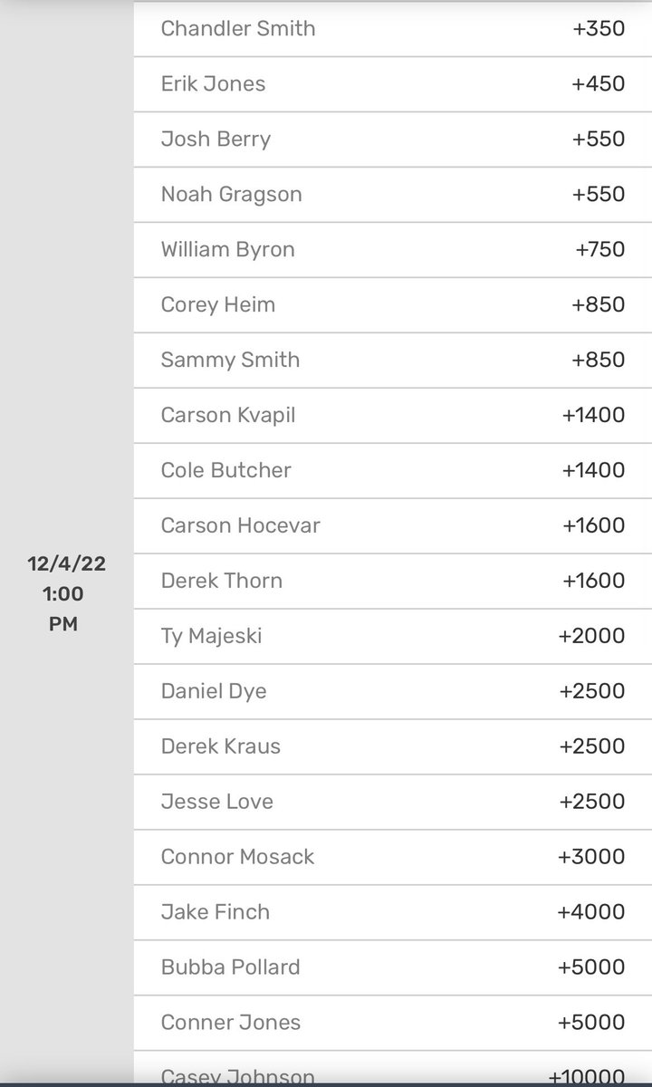 SkyboxNascar's tweet photo. We’ve got #SnowballDerby odds on Bovada.
Without this entry list being firm, I’ve laid some longer-odds bets:
Derek Thorn +1600
Ty Majeski +2000
Bubba Pollard +5000
#FiveFlagsSpeedway https://t.co/pYnDfpJtqC