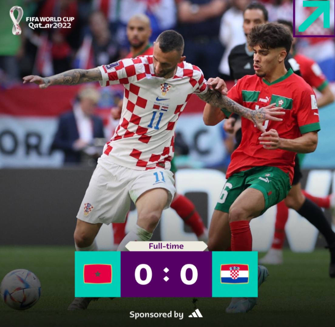 WCQatar22update's tweet photo. FT | Morocco 0-0 Croatia

Morocco and Croatia share the points. 🤝
#FIFAWorldCup
#Qatar2022 https://t.co/byuy3ngUOc