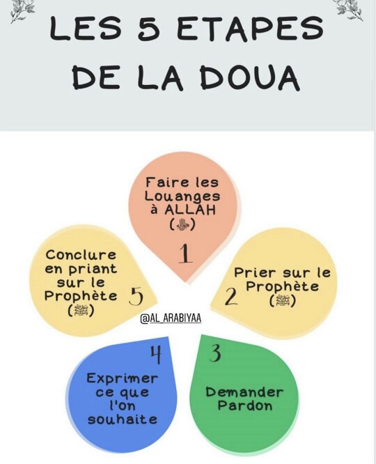 tunitounss's tweet photo. 5 étapes pour faire correctement une douaa et qu'elle soit exaucée 🔽: https://t.co/4v9TyEGw3P