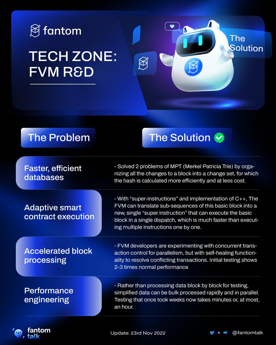 0xSonictalk's tweet photo. TECH ZONE: FVM RESEARCH &amp; DEVELOPMENT

Yesterday @FantomFDN released an R&amp;D report for #FVM with extremely high scalability for the #Fantom network. 
@FantomTalk brings you the summary version of the report 😉
#FVM will be a game-changer and will be released soon! ⚡️
$FTM #Fantom https://t.co/mTW4gLA6gF
