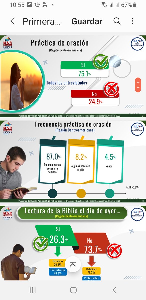 TemasyDebates1's tweet photo. La Emigración Religiosa Esta Latente a Nivel CentroAmericano Nicaragua no es la Excepción, El Catolicismo viene Perdiendo Terreno... Por Sus Obras Los Conocereis Dice la Biblia. https://t.co/lLtQ54xs4A
