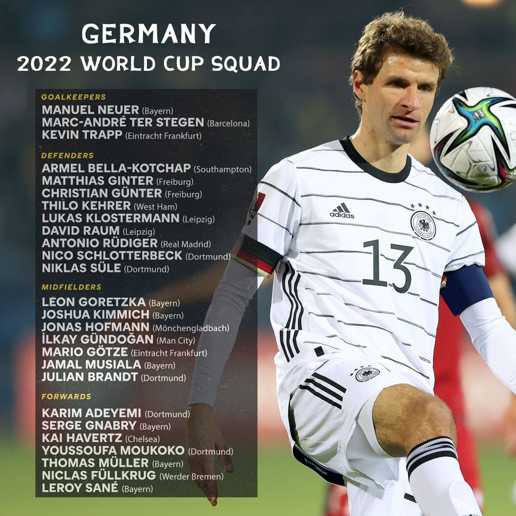 HDWallpapersDo1's tweet photo. Germany 2022 World Cup Squad Names 
Download it by visiting https://t.co/7mRbYgVcIK
#GERJPN #FIFAWorldCup #Musiala #GER #Qatar2022 #GERJAP #Germany #GermanyVsJapan #GermanyJapan #germanysquad https://t.co/QjdvAxe12b